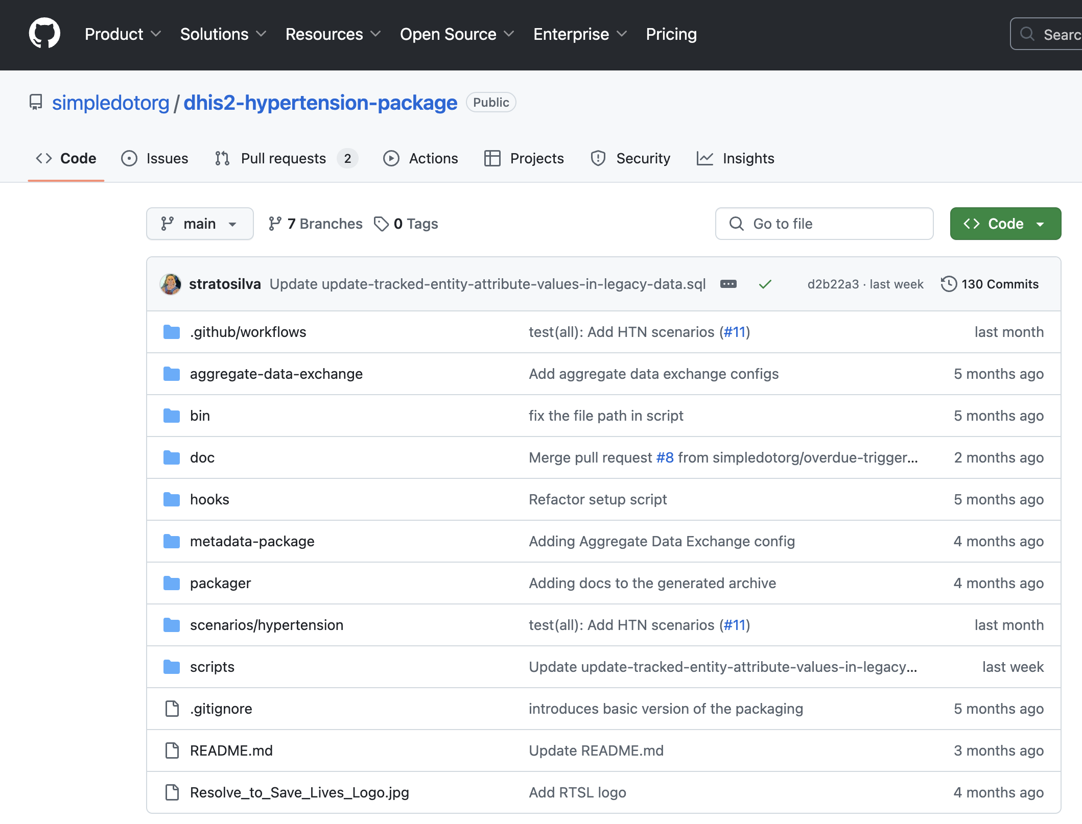 Github page for DHIS2 hypertension and diabetes control package